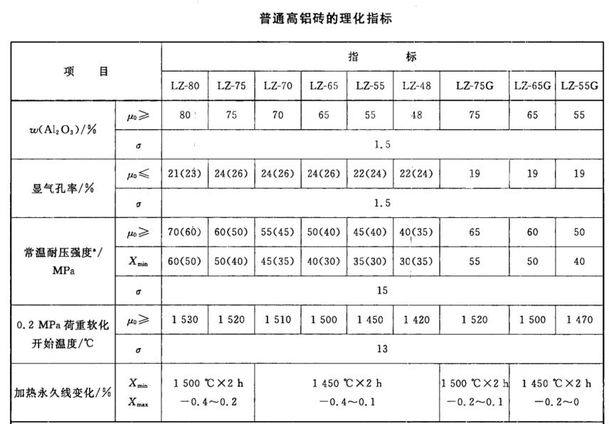 普通91免费看片APP砖理化指标.png
